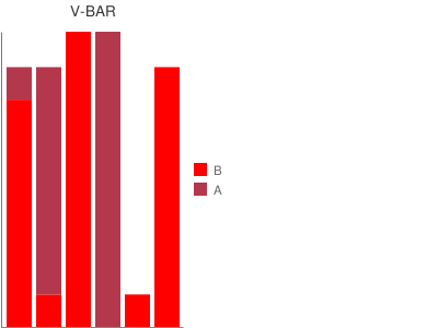 bar-chart-google-V-BAR.png