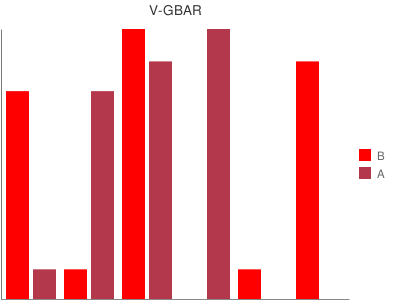 bar-chart-google-V-GBAR.png