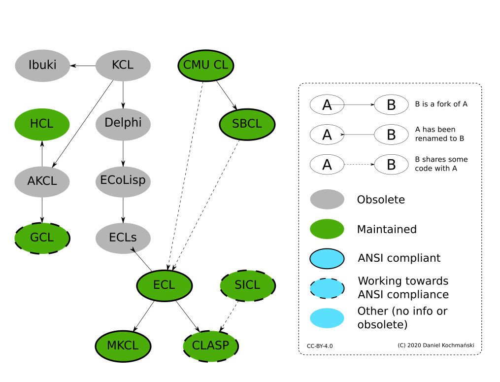 figures/kcl-hierarchy