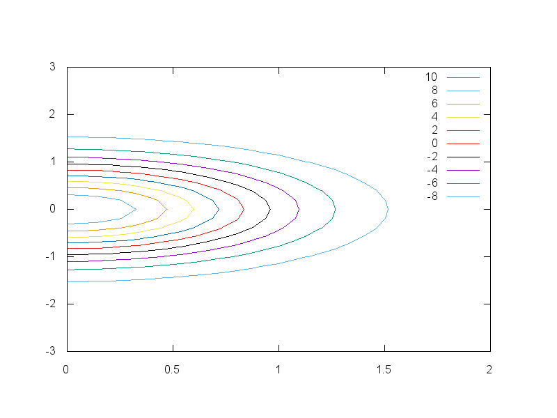 figures/draw_contour2