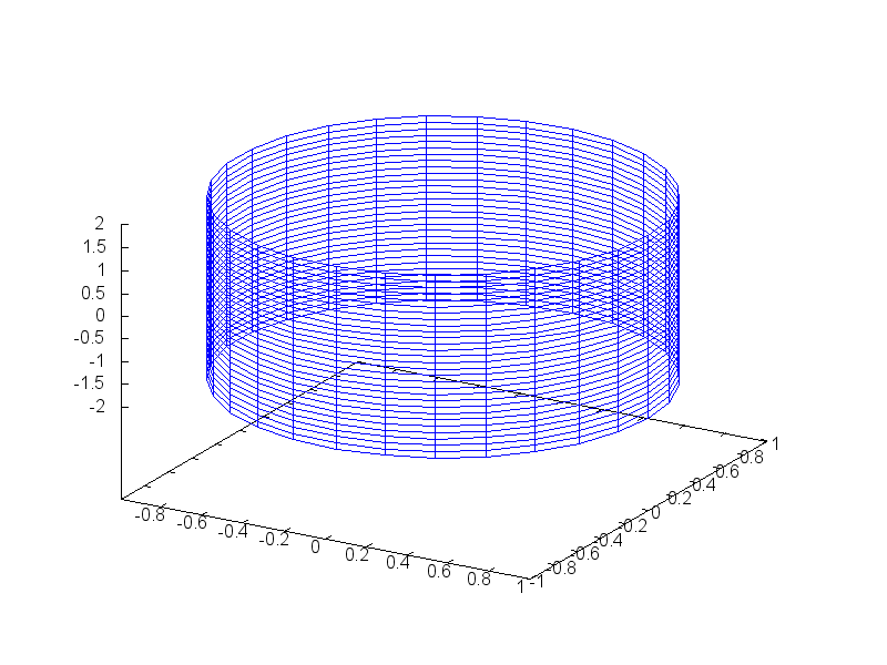 figures/draw_cylindrical