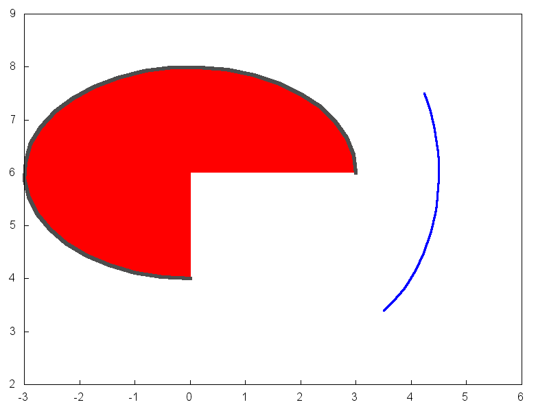 figures/draw_ellipse