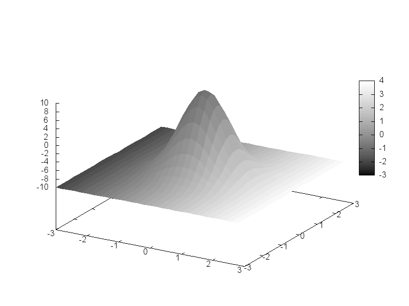 figures/draw_enhanced3d