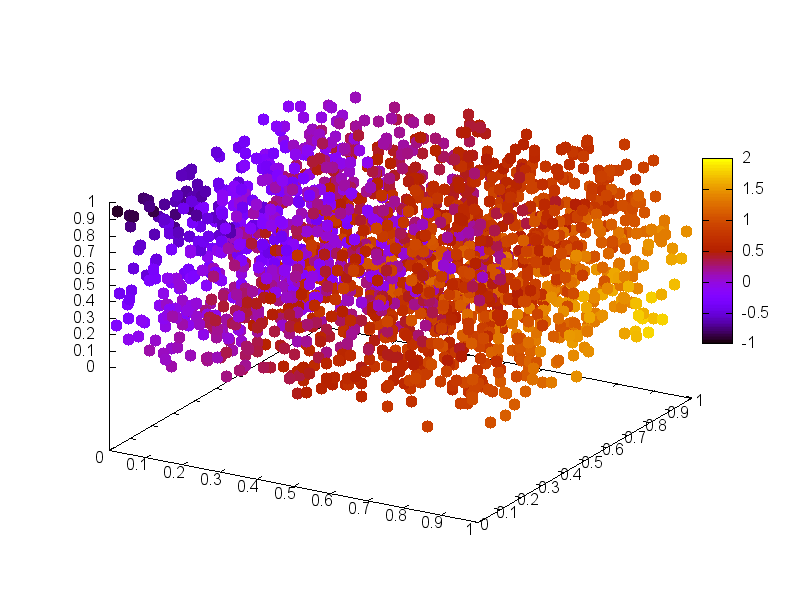 figures/draw_enhanced3d10