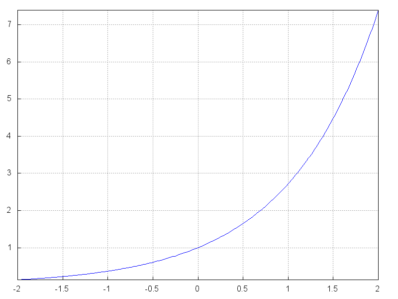 figures/draw_grid