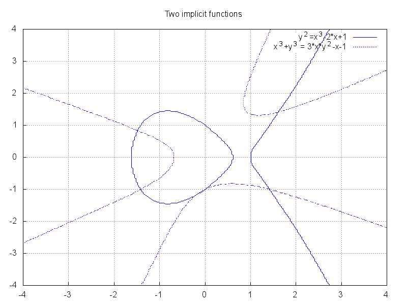 figures/draw_implicit