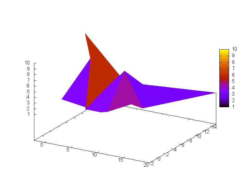 figures/draw_interpolate_color4