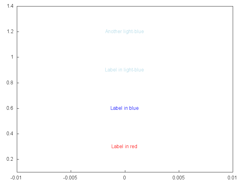 figures/draw_label