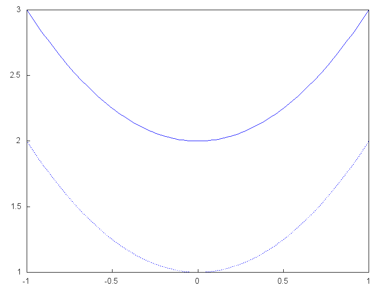 figures/draw_line_type