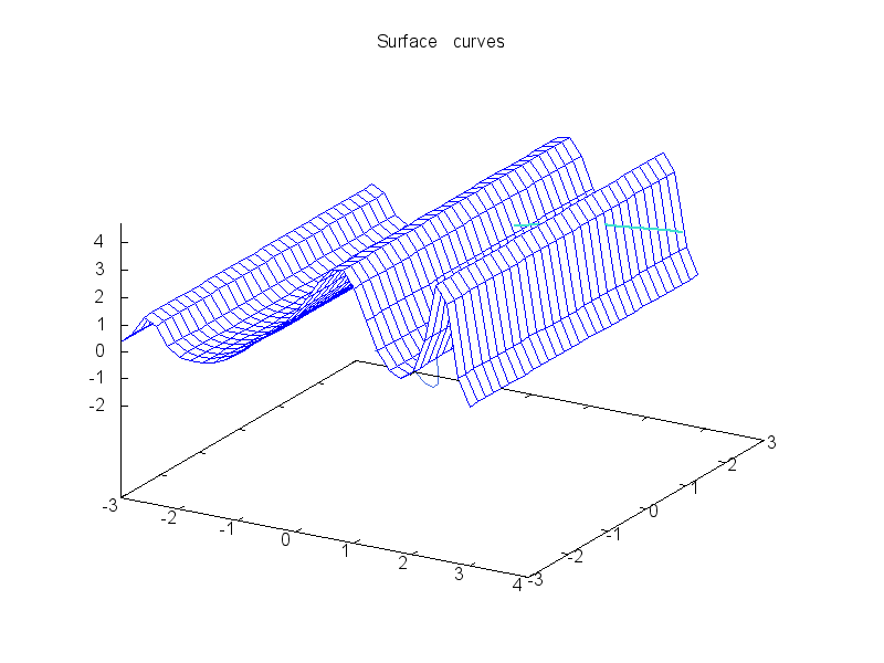 figures/draw_parametric2