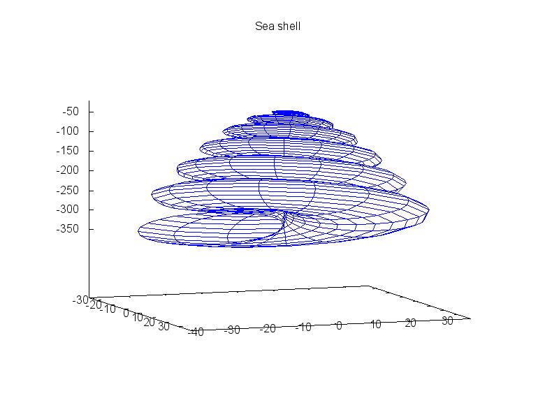 figures/draw_parametric3