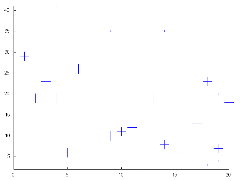 figures/draw_point_size