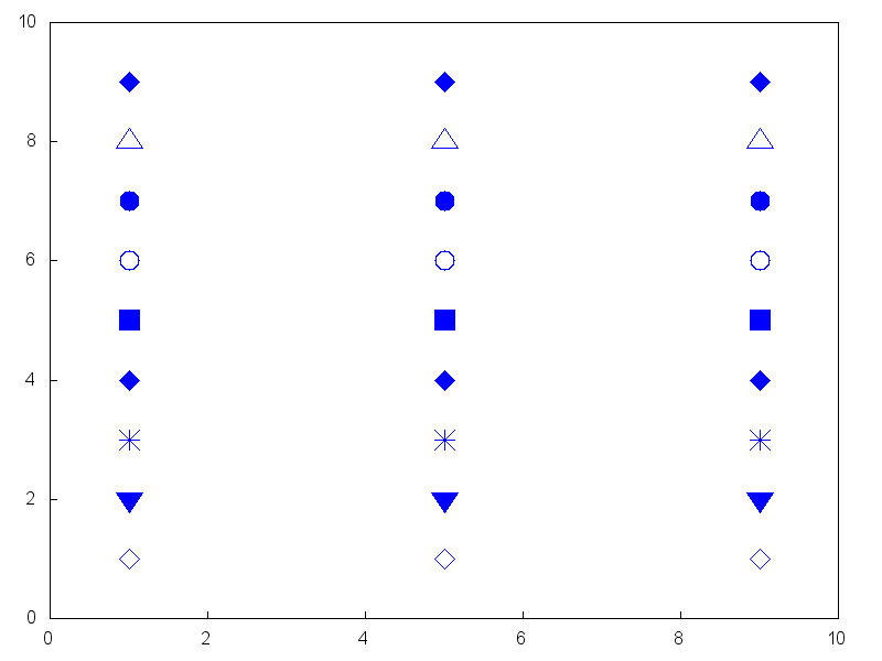 figures/draw_point_type