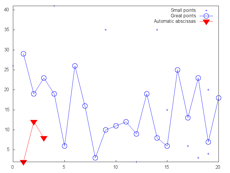 figures/draw_points