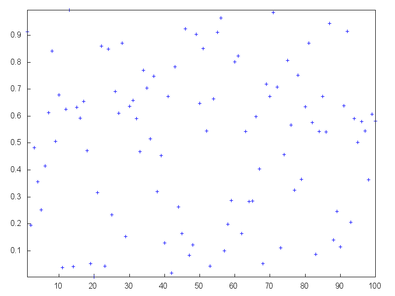 figures/draw_points3