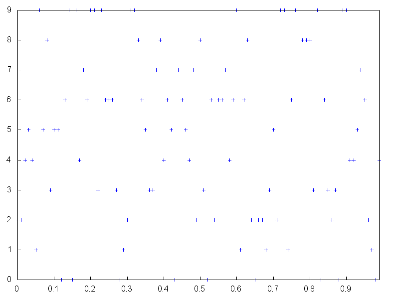 figures/draw_points4