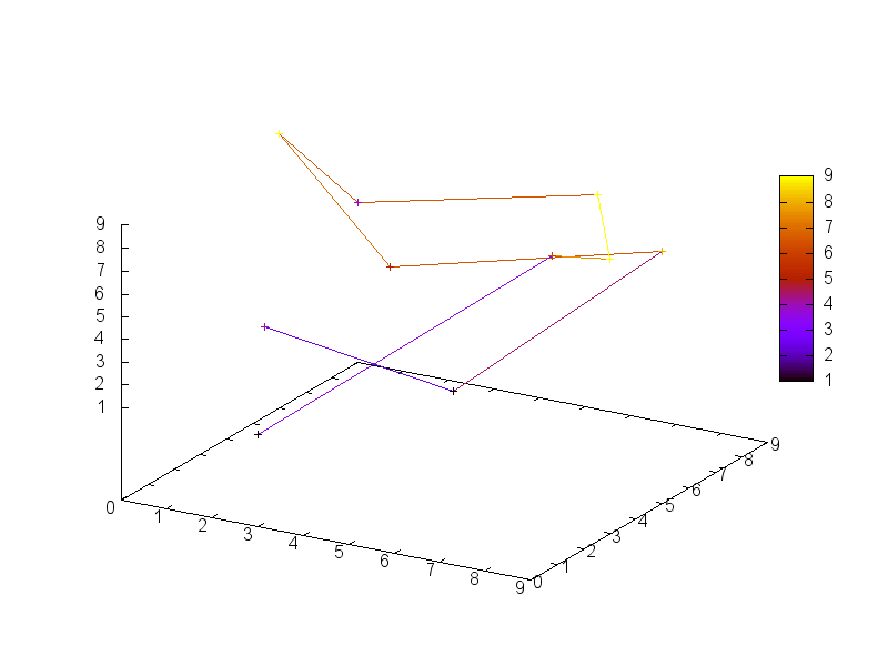 figures/draw_points7