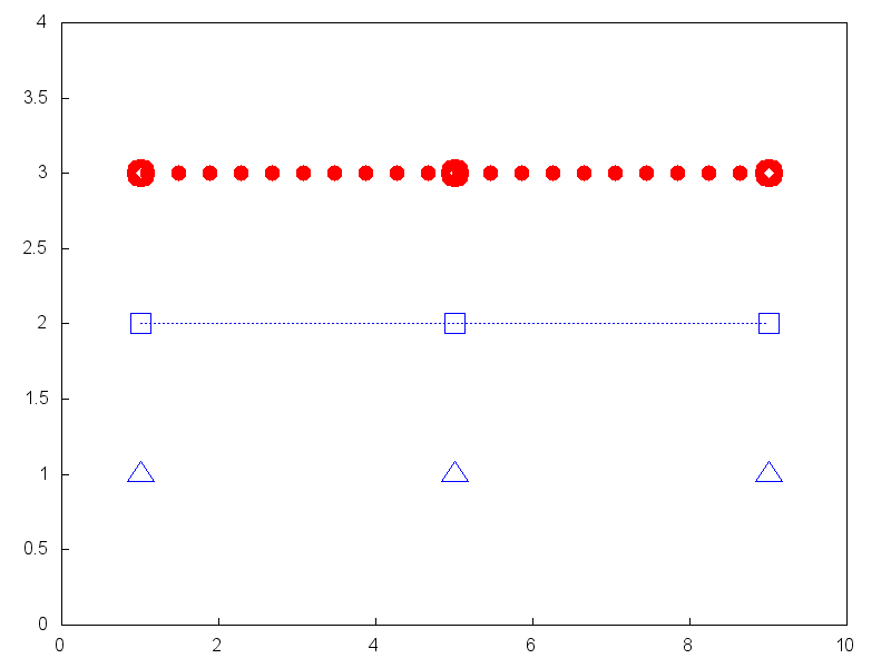 figures/draw_points_joined