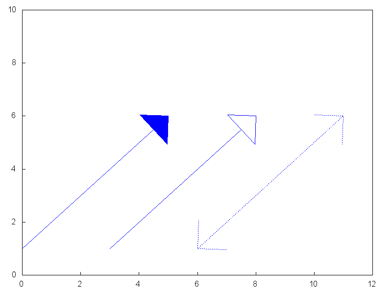 figures/draw_vector