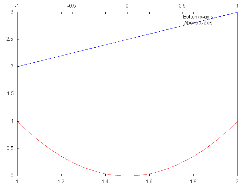 figures/draw_xaxis_secondary