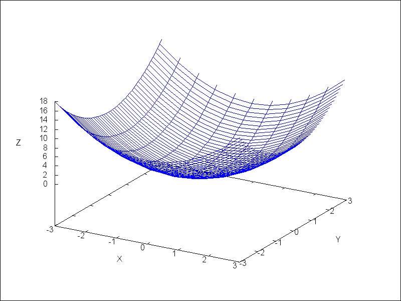 figures/draw_xugrid