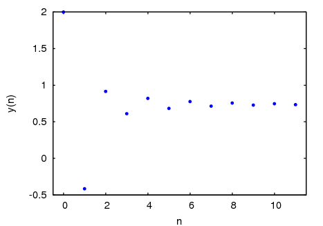 figures/dynamics1