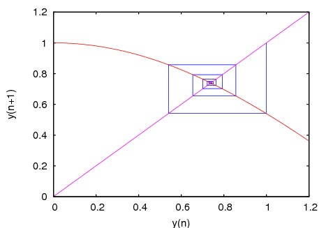 figures/dynamics2