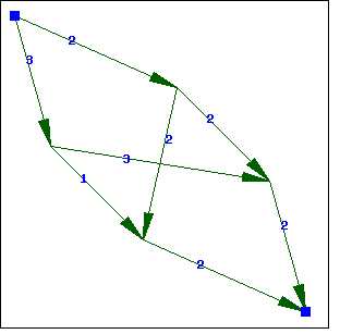 figures/graphs12