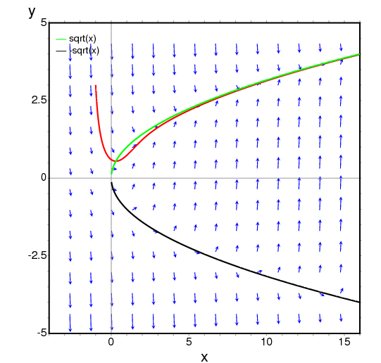 figures/plotdf2