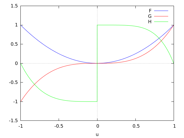 figures/plotting10