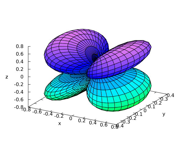 figures/plotting22