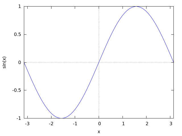 figures/plotting6