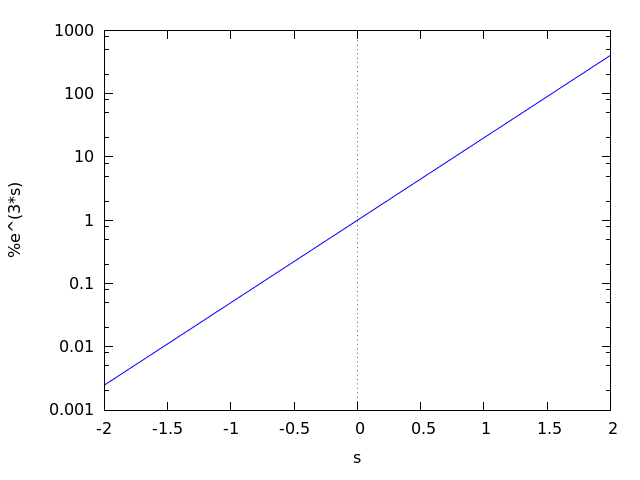 figures/plotting9